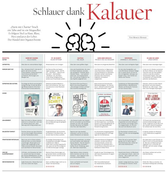 Schlauer Dank Kalauer: Die große Übersicht über den Handel mit Organen